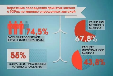 473 фз от 29.12 2014