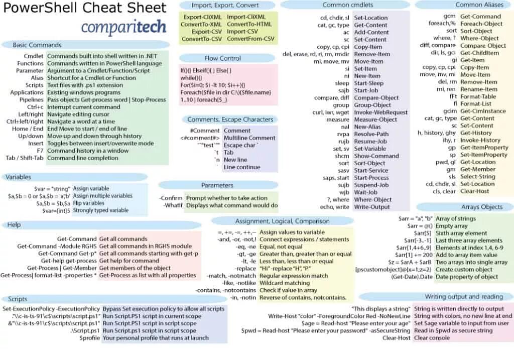 POWERSHELL шпаргалка. Команды POWERSHELL В Windows шпаргалка. Шпаргалка по Linux pdf. Команды POWERSHELL Exchange. Y commands