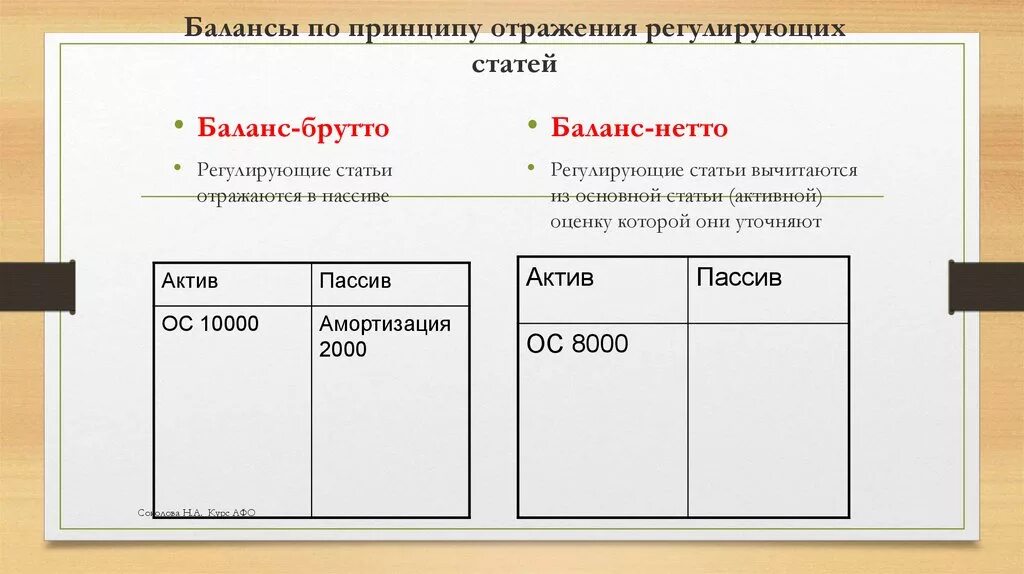 Баланс брутто и нетто. Бухгалтерский баланс нетто. Регулирующие статьи баланса нетто. Нетто-оценка статей бухгалтерского баланса. Авансы ос