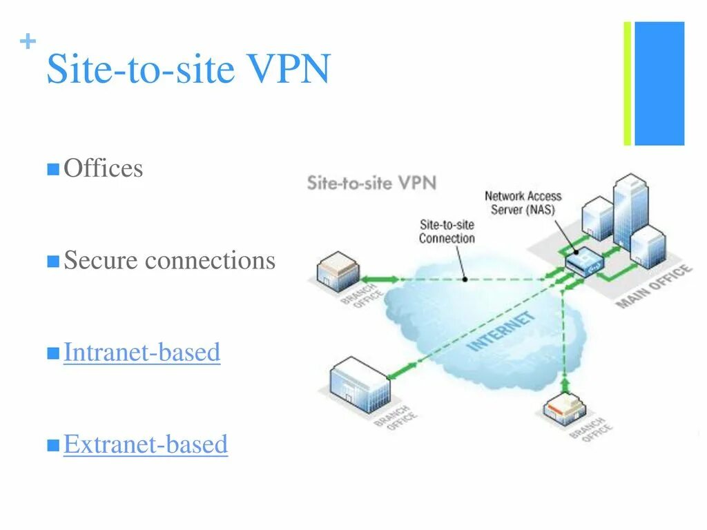 VPN схема. VPN схема подключения. Site-to-site VPN схема. Типы VPN.