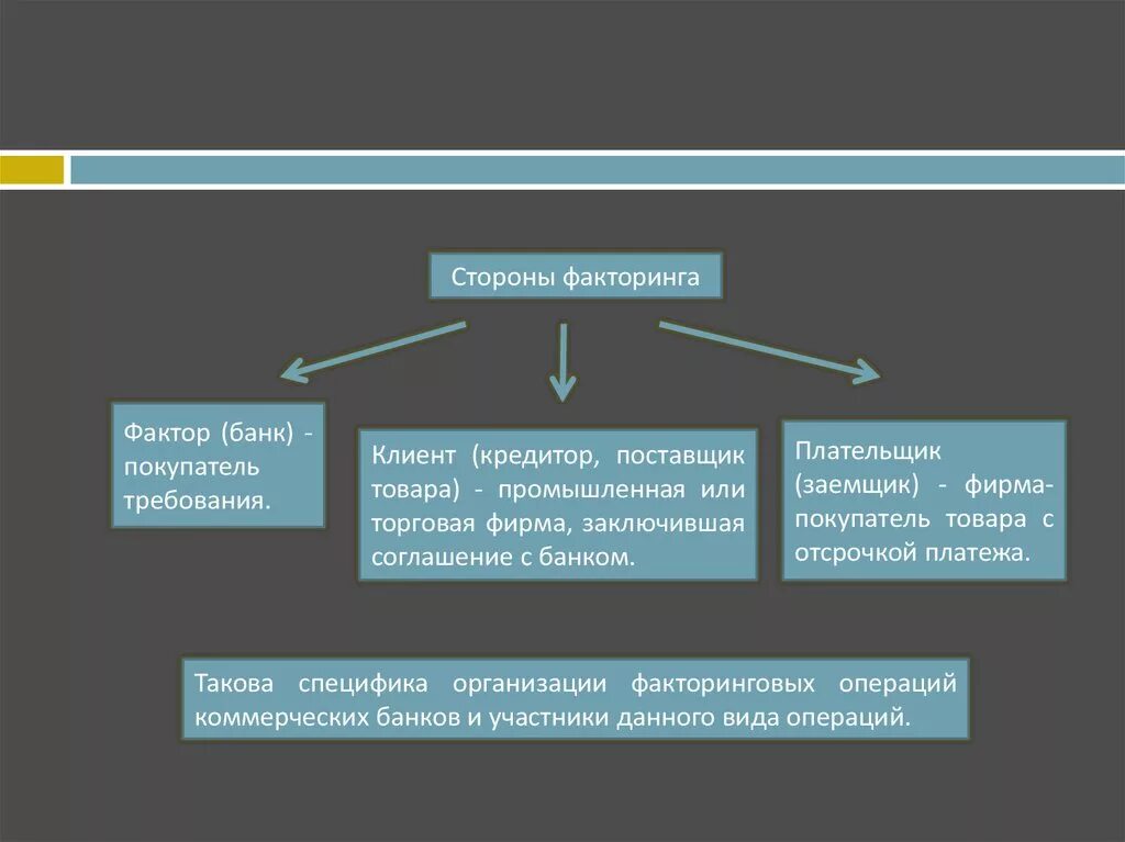 Судебный факторинг. Факторинг покупателя схема. Факторинг и форфейтинг презентация. Лизинг факторинг презентация. Стороны факторинга.