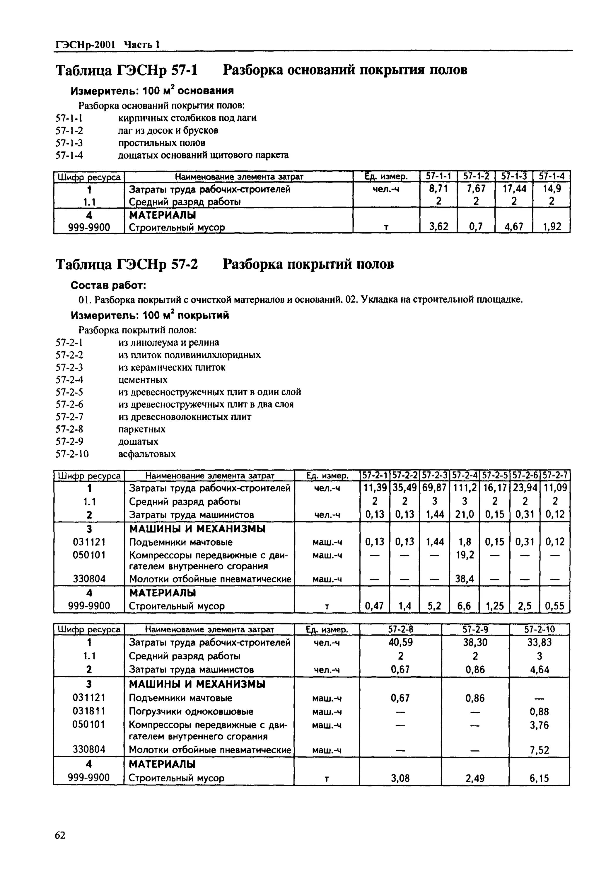 Фер бетонный пол. Разборка покрытий полов : из линолеума ГЭСН. ГЭСНР. ГЭСН напольное покрытие. Состав работ демонтаж пола.