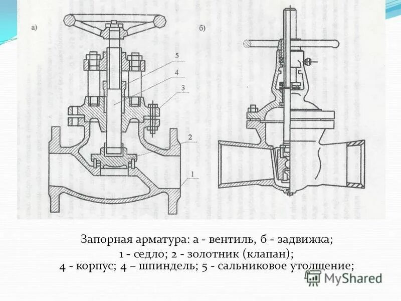 Запорная арматура клапан схема. Запорная арматура для трубопроводов схема. Запорный клапан ari en-jl1040, вентиль, задвижка. Седло в задвижке схема. Герметичность трубопроводной арматуры