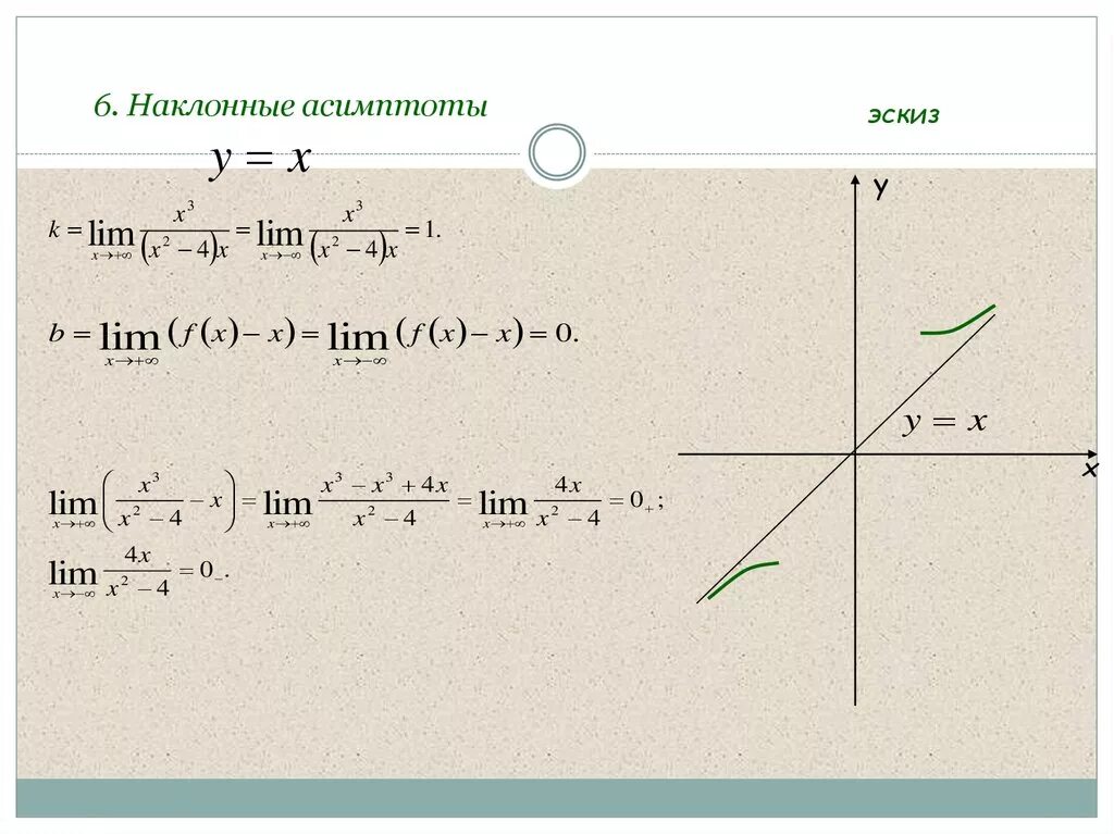 Функции имеющие асимптоты. Производная исследование функций на асимптоты. Наклонная асимптота. Пример наклонной асимптоты. Наклонная асимптота примеры.