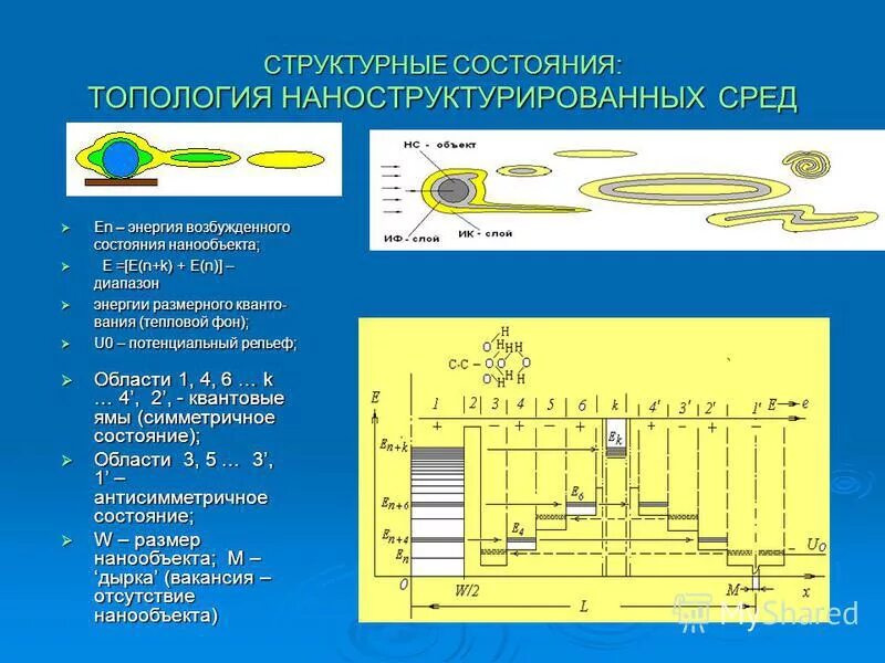 структурное состояние
