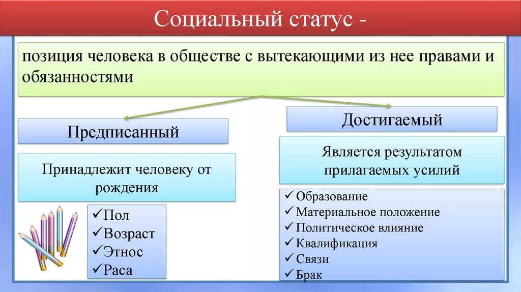 Социальный статус человека в обществе пример. Социальный статус. Социальное положение примеры. Социальный статус примеры. Социальное положение человека примеры.