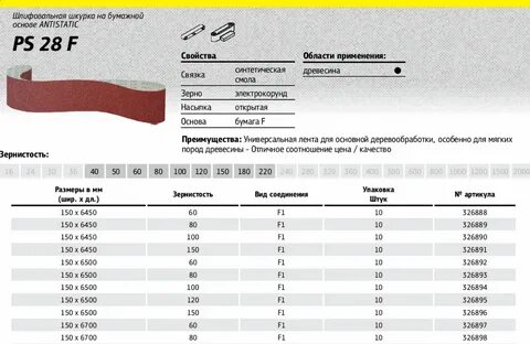 Наждачная бумага зернистость таблица