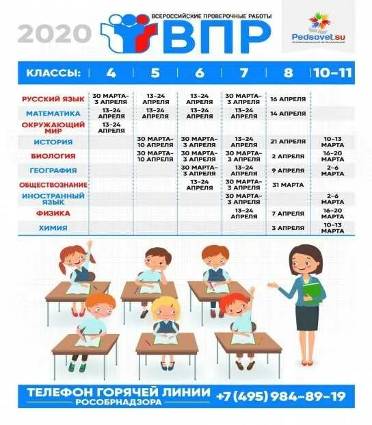 Впр по литературе 4 класс 2024. График ВПР В 2022 5 класс. График ВПР В 5 классе в 2022 году. ВПР 4 класс 2022 год. ВПР картинки.