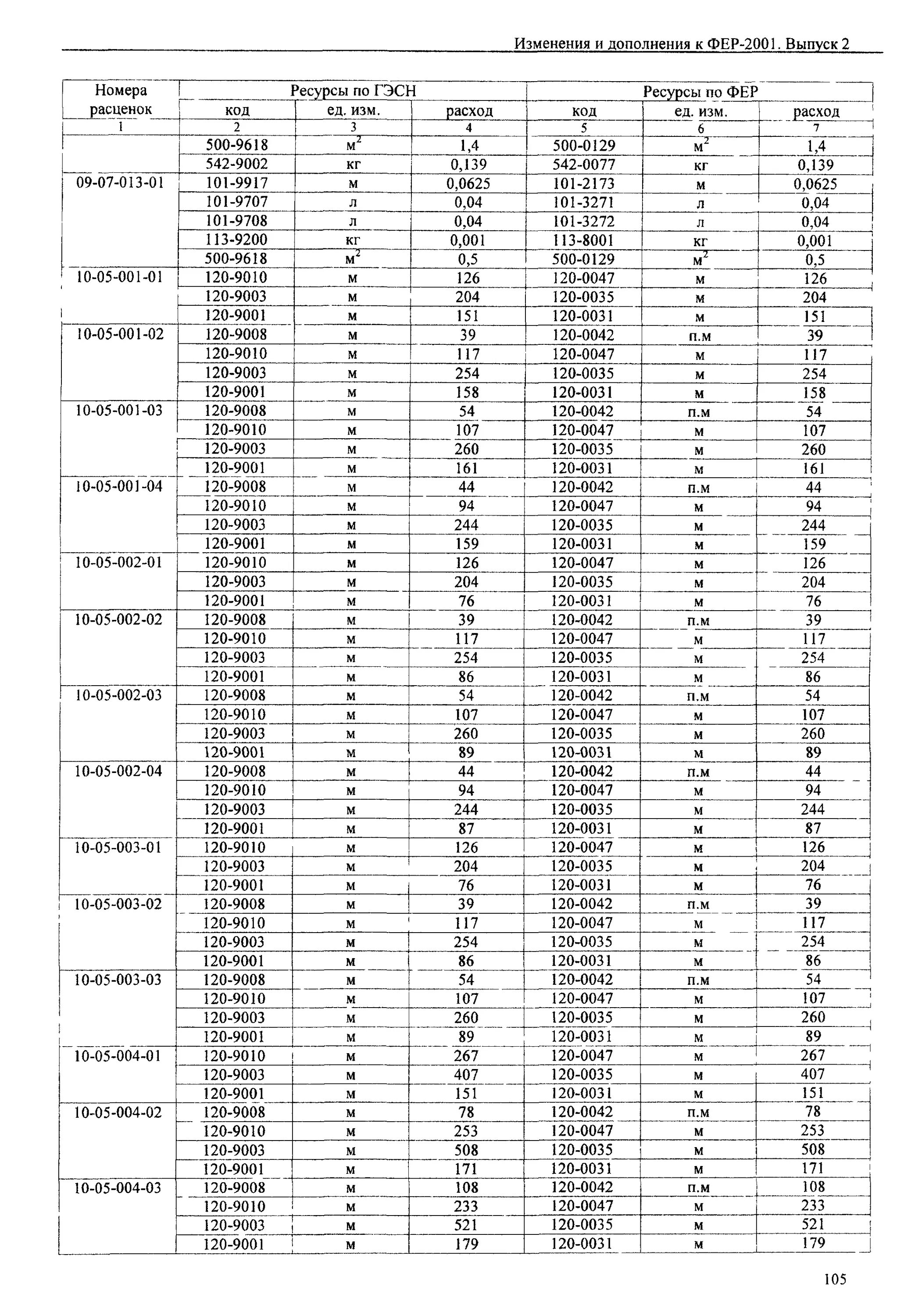 Фер изм 1 9. Фер 47-01-044-03. Фер 47-02-094-01. Фер47-01-046-06. Фер 68-27-01.