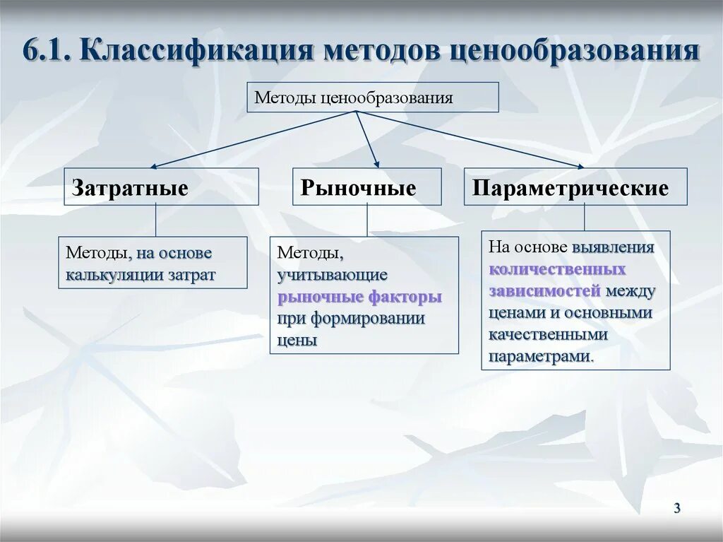 Какие методы ценообразования существуют. Основные методы ценообразования. Методы формирования цены. Методы ценообразования в экономике. Установите соответствие между характеристиками свободное ценообразование