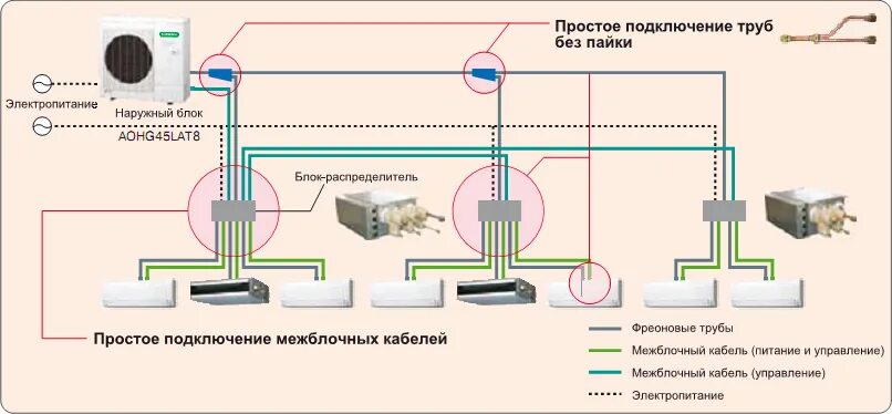 Подключение системы кондиционирования Подключить кондиционер видео