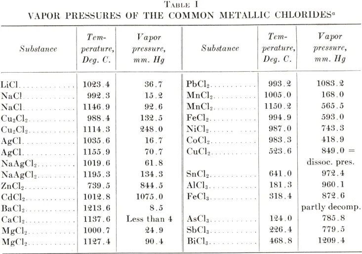 Common metals