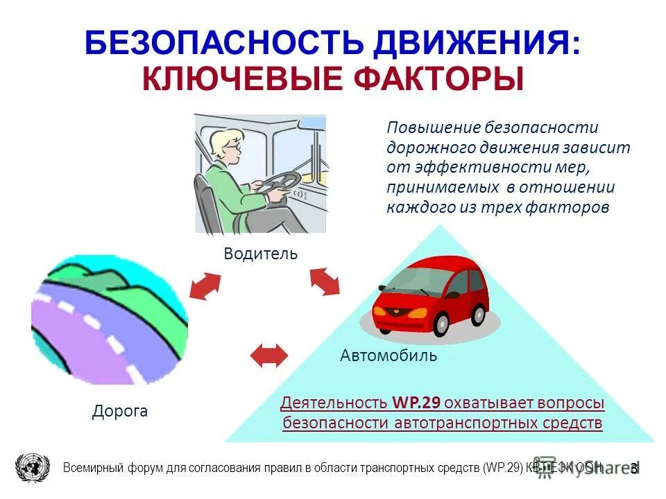 Угроза безопасности движения. Автомобиль безопасность движения. Дорожные условия и безопасность движения. Условия дорожного движения это. Безопасность дорожных условий- это.