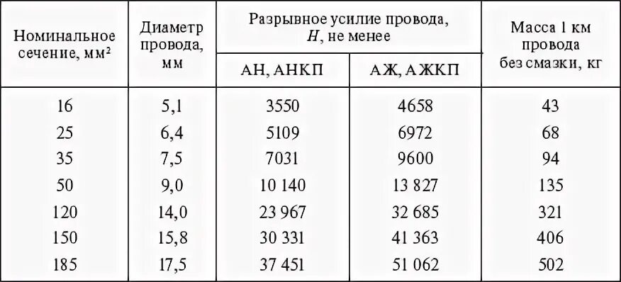 Сколько весит 50