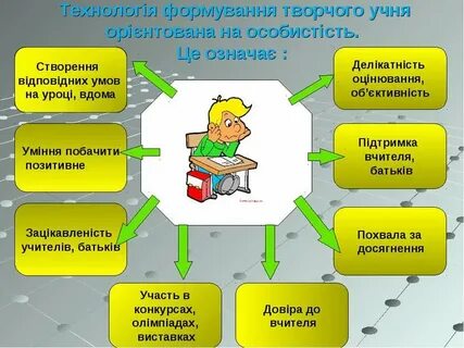 Яка діяльність