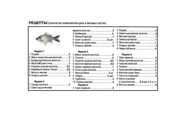 Рецепт прикорма для леща своими руками. Состав рыбной прикормки для рыбалки. Прикормка для карася весной своими руками в домашних условиях. Состав базовой прикормки для леща. Рецепт прикормки