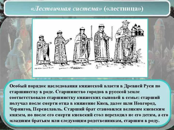 Княжеские владения на руси. Лествичная система наследования власти. Система наследования в древней Руси. Лествичная система на Руси. Лествичный порядок наследования.