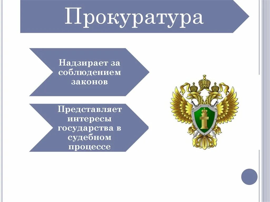 Образование прокуратуры рф. Прокуратура на страже закона. Прокуратура России на страже закона. Прокуратура надзирает за соблюдением законов. Прокуратура презентация.