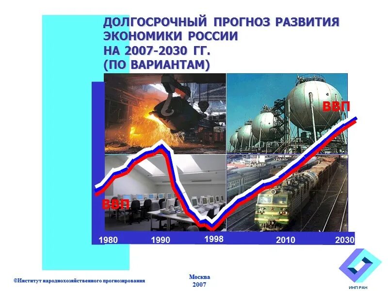 Прогноз развития экономики россии до 2030 года. Краткосрочное прогнозирование. Долгосрочный прогноз. Экономика россии 2030. Долгосрочное прогнозирование климата.