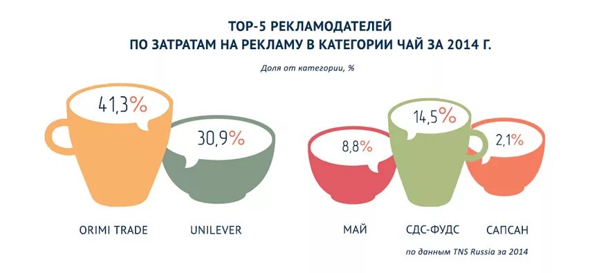 Чаевые сколько принято. Топ производителей чая страны. Рынок чая в России. Страны производители чая. Статистика чая в России.