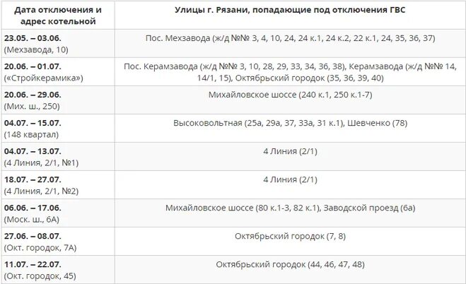 График отключения горячей воды липецк 2024. График отключения горячей воды. Рязань график отключения воды. График отключения горячей воды по адресу. Профилактическое отключение горячей воды.