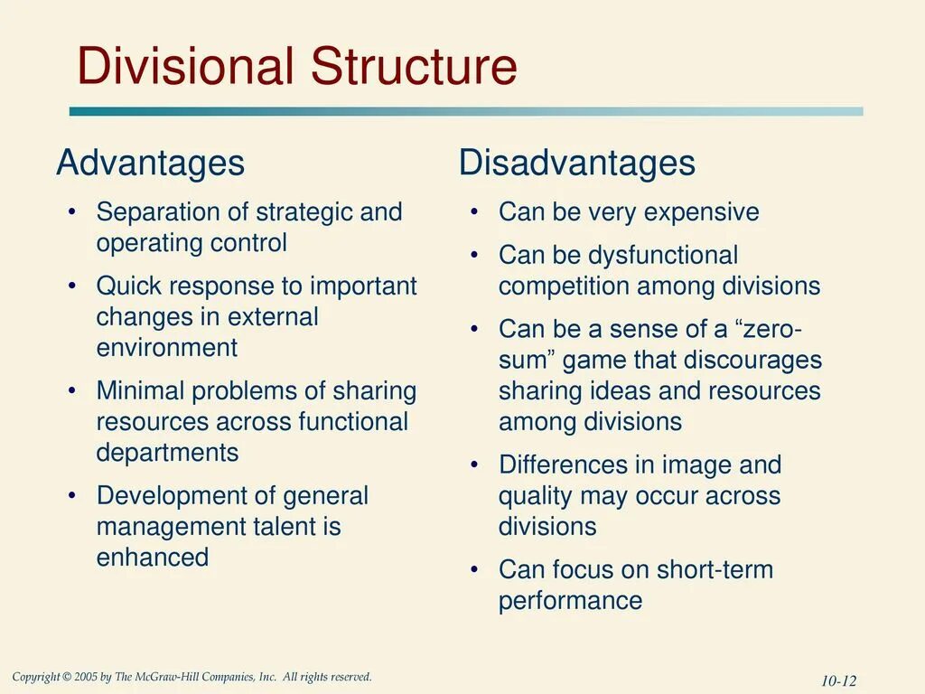 Divisional structure. Advantages and disadvantages. Advantages and disadvantages structure. Divisional structure of the Company. A lot of advantages