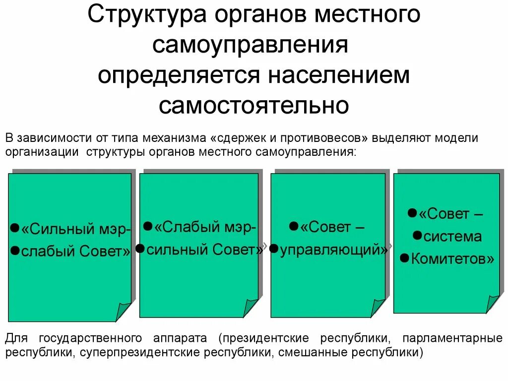 Анализ организации местного самоуправления. 1.4. Структура органов местного самоуправления. Как определяется структура органов местного самоуправления. Структура органов местного самоуправления схема. Структура муниципального самоуправления.