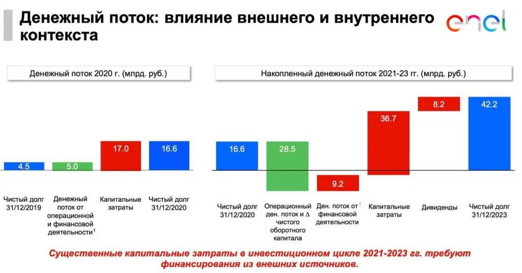 3 бухгалтерия. Расчет заработной платы при увольнении пример. Расчётный листок по заработной плате 1с. Начисление за отпуск как рассчитать. Как посчитать отпускные в 2023 калькулятор.