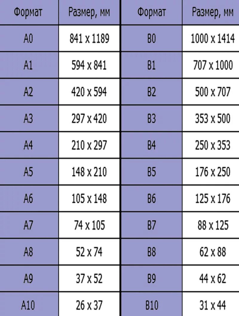 Лист бумаги какого формата крупнее. Формат а4 Размеры. Форматы листов таблица размеров. Формат а3 Размеры. A4 Razmers.