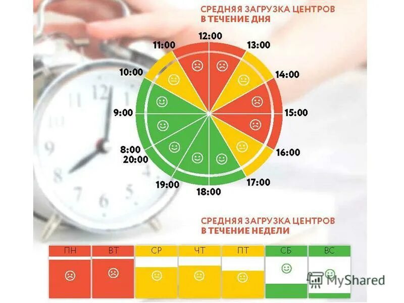 Время посещения интернета. Время посещения. График загруженности МФЦ. Оптимальное время. Дни и часы работы.