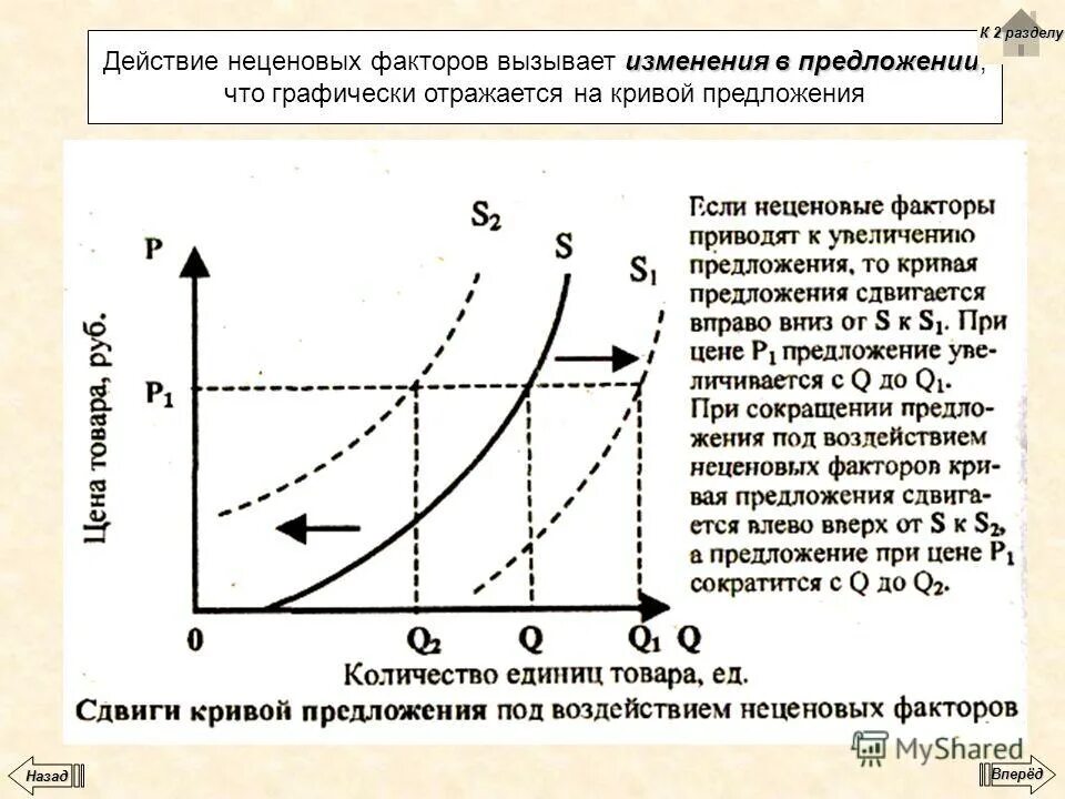 Изменение указанного влияния