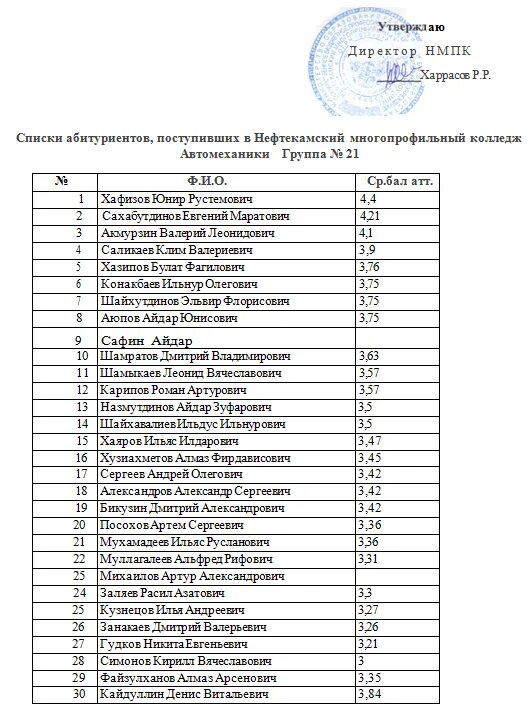 Педагогический колледж абитуриентов. Список поступивших. Список зачисленных в колледж. Список зачисленных абитуриентов. Списки на поступление.