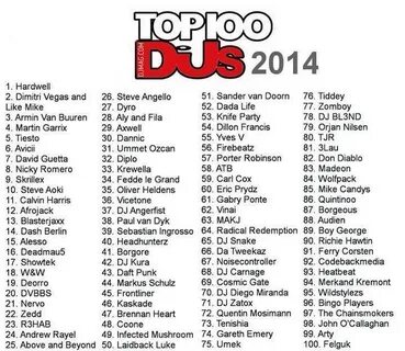 Dj mag top 100 2024 результаты