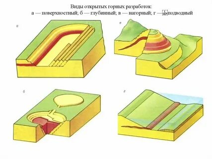 Горные разработки 4