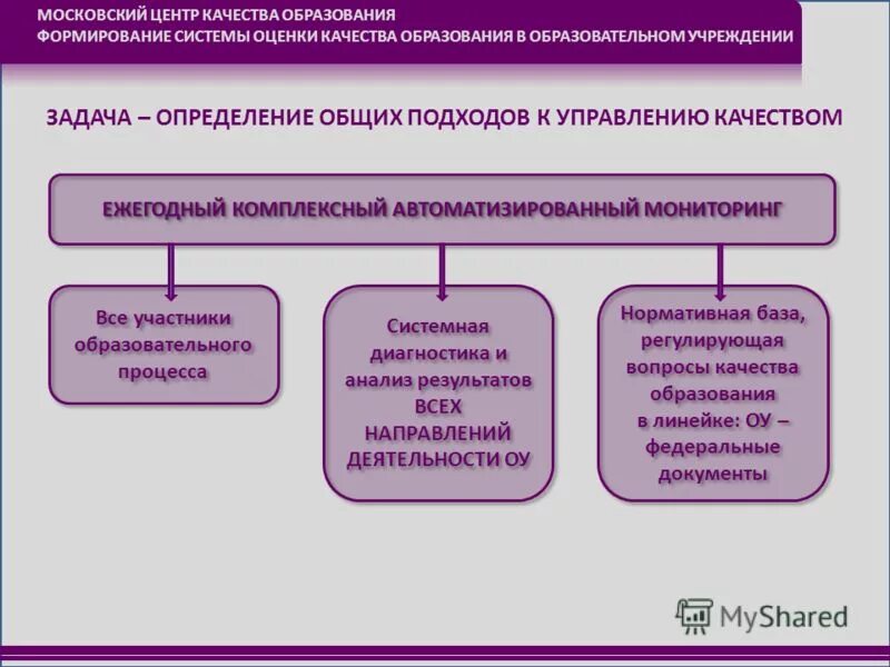 Формирование системы оценки качества образования. Формирование системы оценки качества образования. Средства контроля и оценки качества образования схема. Московский центр качества образования. Оценка качества образовательных результатов.