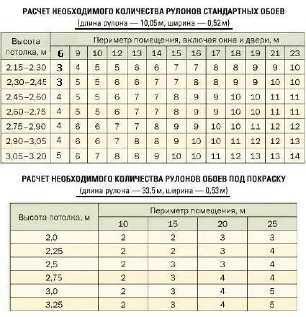 Жидкие обои расход на метр. Таблица расчета линолеума. Количество рулонов по площади комнаты как рассчитать. Таблица расчета обоев метровых. Расчет количества обоев таблица.