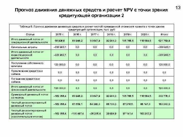 Анализ движения денежных средств организации. Анализ движения денежных потоков таблица. Анализ движения денежных потоков компании. Коэффициенты для анализа движения денежных потоков. Анализ движения денежных потоков организации пример.