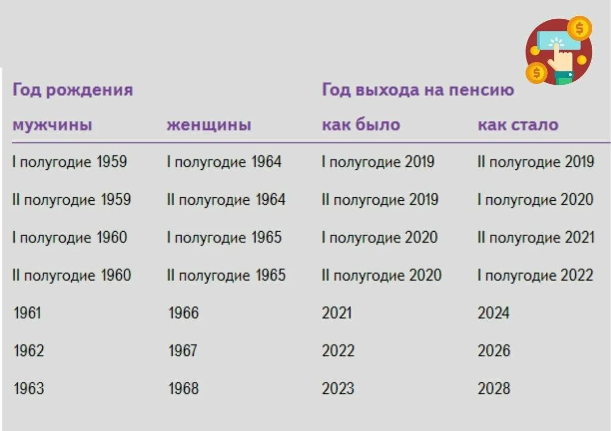 Прибавка пенсии инвалидам в апреле 2024 года. Пенсия баллы и стаж. Стаж для выхода на пенсию. Пенсионный Возраст саж. Размер пенсии по старости в 2023 году.