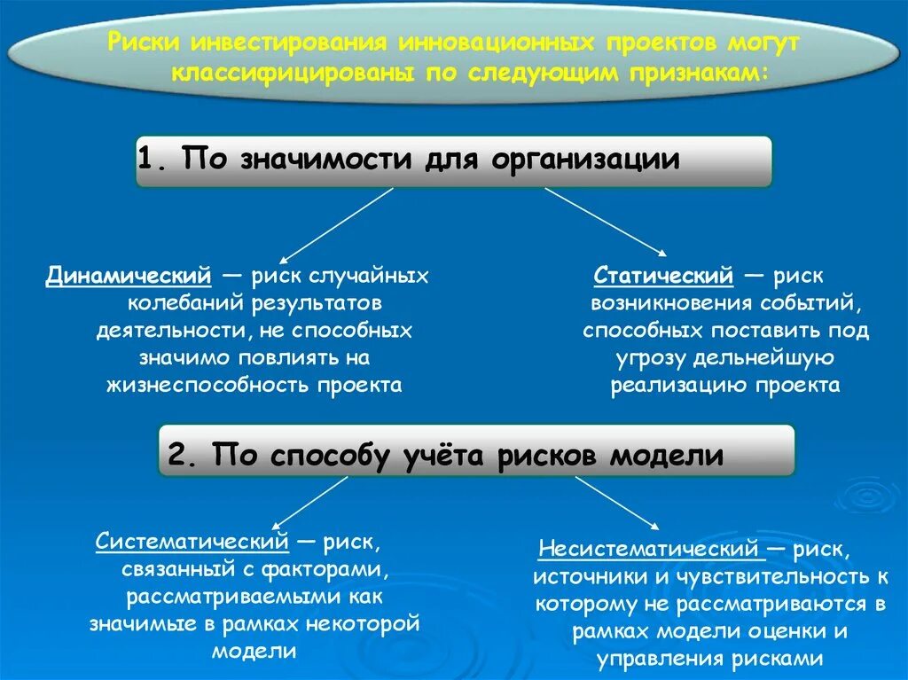 Практика управления рисками