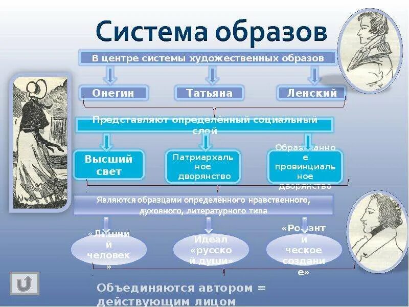 Система художественных образов произведения