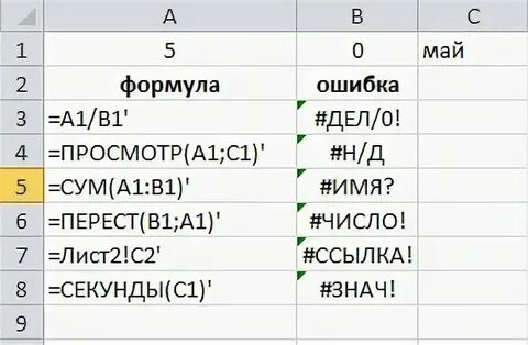 Ошибка появляется когда в формуле