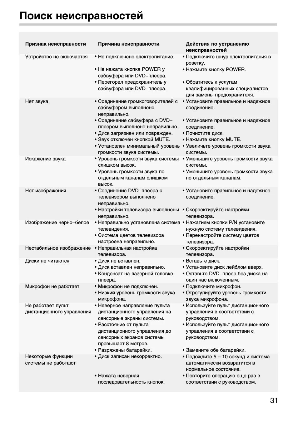 Kdl 40bx420. Дирижёр дистанционного управления кму коды ошибок и устранение. Sony kdl-37ex402 коды ошибки. Т-7000 инструкция. Телевизор sony kv 29ls60.