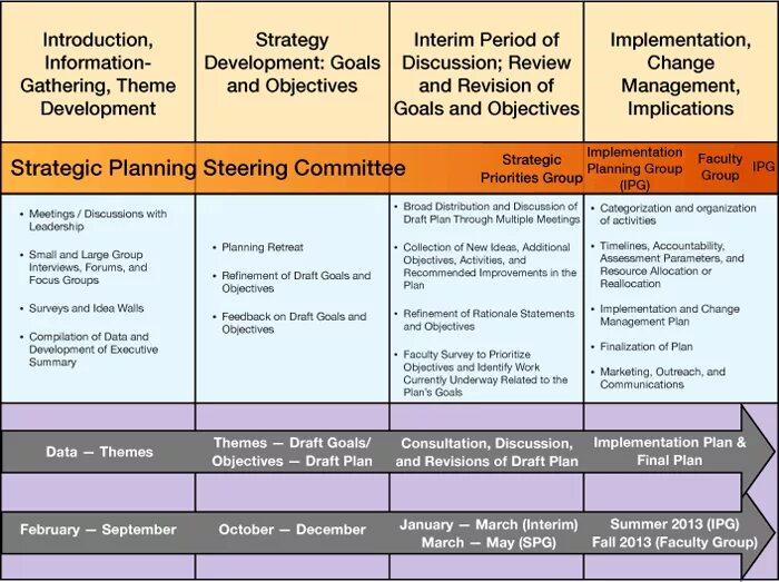 Project planning. Marketing objectives. Planning objectives. Planning objectives. Planning objectives.