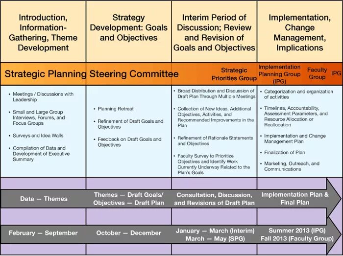 Objective plan. Marketing Plan and Strategic Plan. Project implementation Strategy Plan. Strategic planning implementation. Strategic objectives.