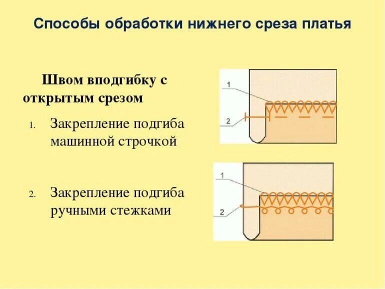 Изменение срезов. Швы для обработки Нижнего среза изделия. Обработка низа изделия швом вподгибку. Схема шва обработки низа изделия. Обработка низа изделия потайными стежками.