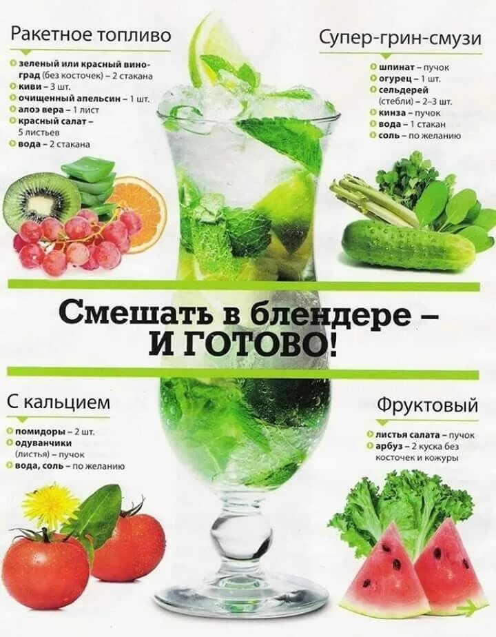 Овощное смузи в блендере для похудения. Полезные коктейли в блендере. полезные смузи. полезные смузи в блендере. зеленый смузи рецепт.