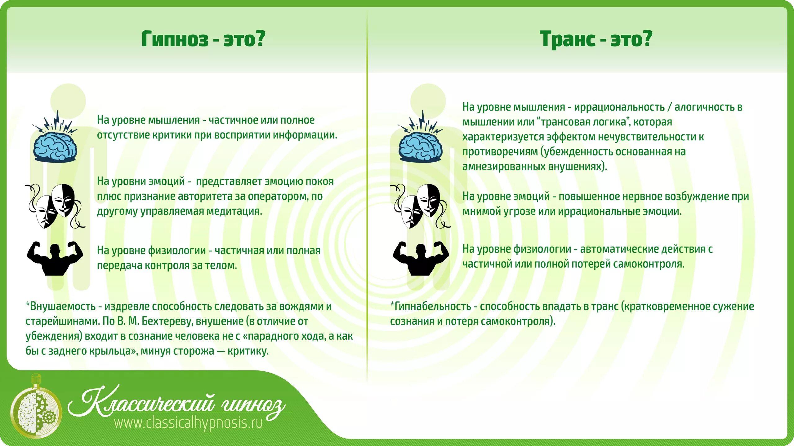 Виды гипноза. Гипноз физиология. Гипноз в психологии. Трансовые состояния в психологии. Эриксоновского гипноза.