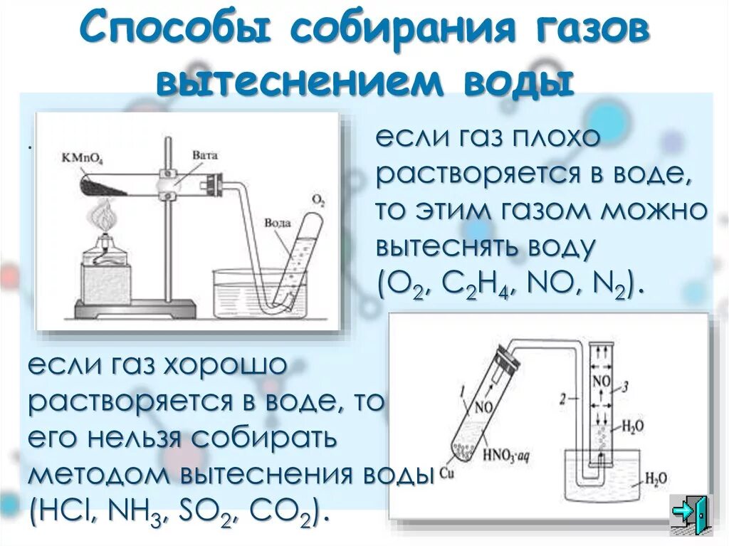 Методом вытеснения воды можно собрать газ. Способ собирания водорода вытеснением воды. Метод вытеснения воды. Способы собирания газов. Способы собирания водорода методом вытеснения воды.