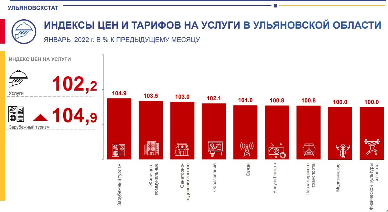 Динамика цен на путевки в Турцию 2022. Статистика по экспатам в ОАЭ 2022. Экономика ОАЭ 2022 график. Динамика цен на туры в арабские эмираты. Погода в оаэ в апреле 2024