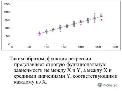 Моя 100 регрессия